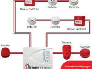 Hangi Alarm Sistemi Size Uygun? Adana’da Alarm Çeşitleri ve Özellikleri