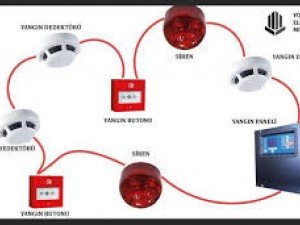 Konvansiyonel Yangın Alarm Paneli Nedir, Nasıl Çalışır?
